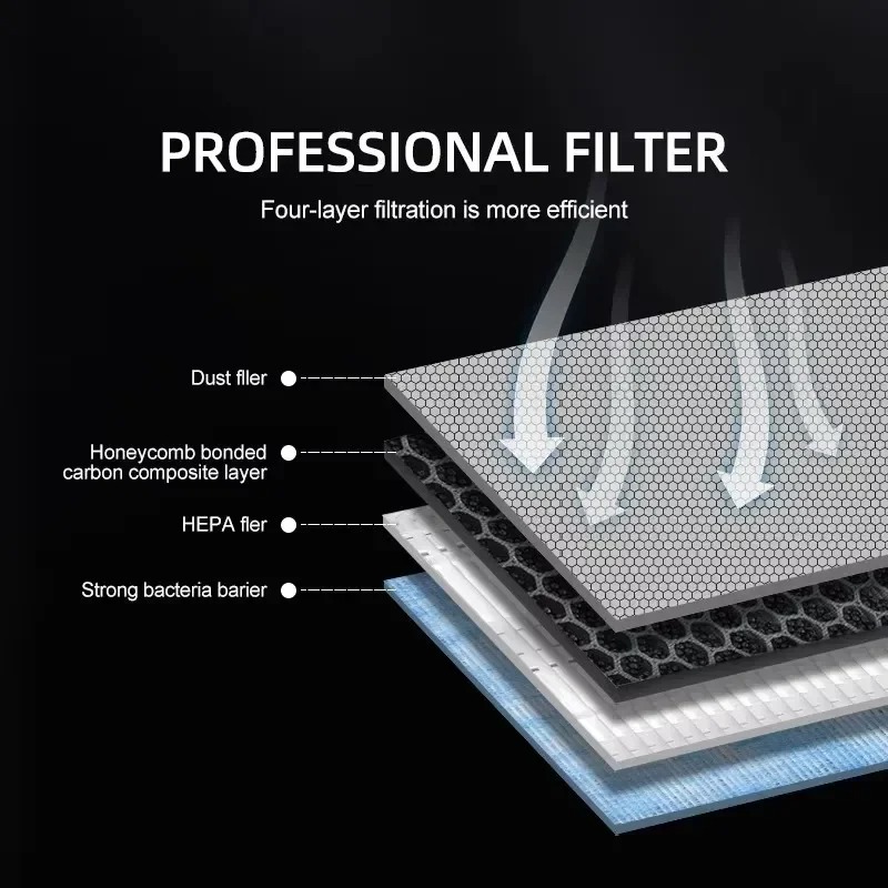 For Tesla Model 3/Y/3 Highland - đánh giá và giá Filter Replacement N95