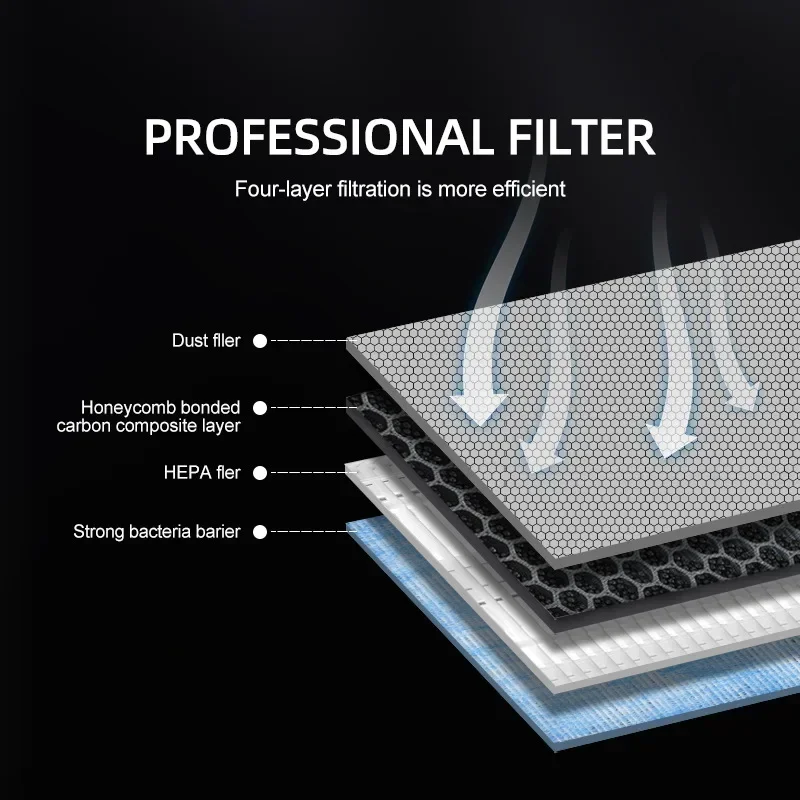 2 Pieces For Tesla Model 3 Mod - đánh giá và giá Filter Replacement N95
