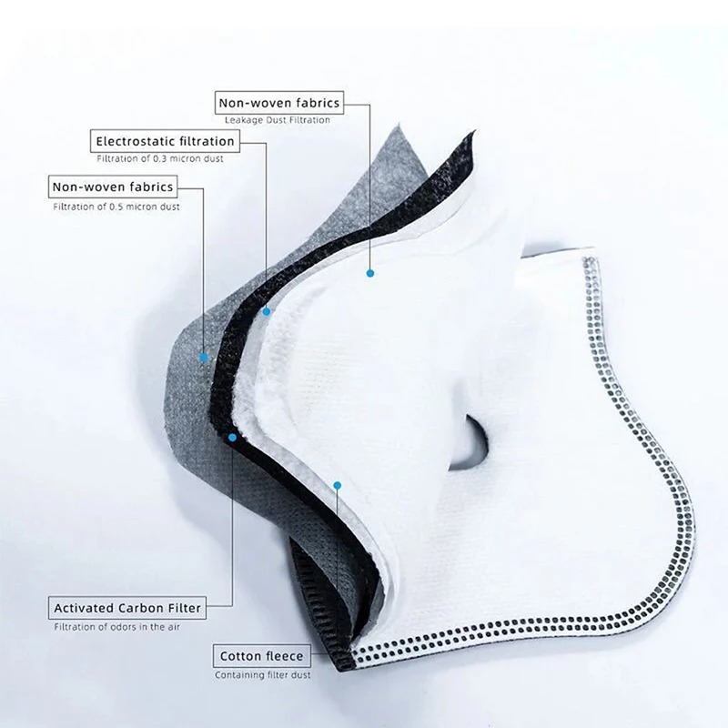 Cycling Dustproof PM2.5 Active - đánh giá và giá Anti Pollution Mask